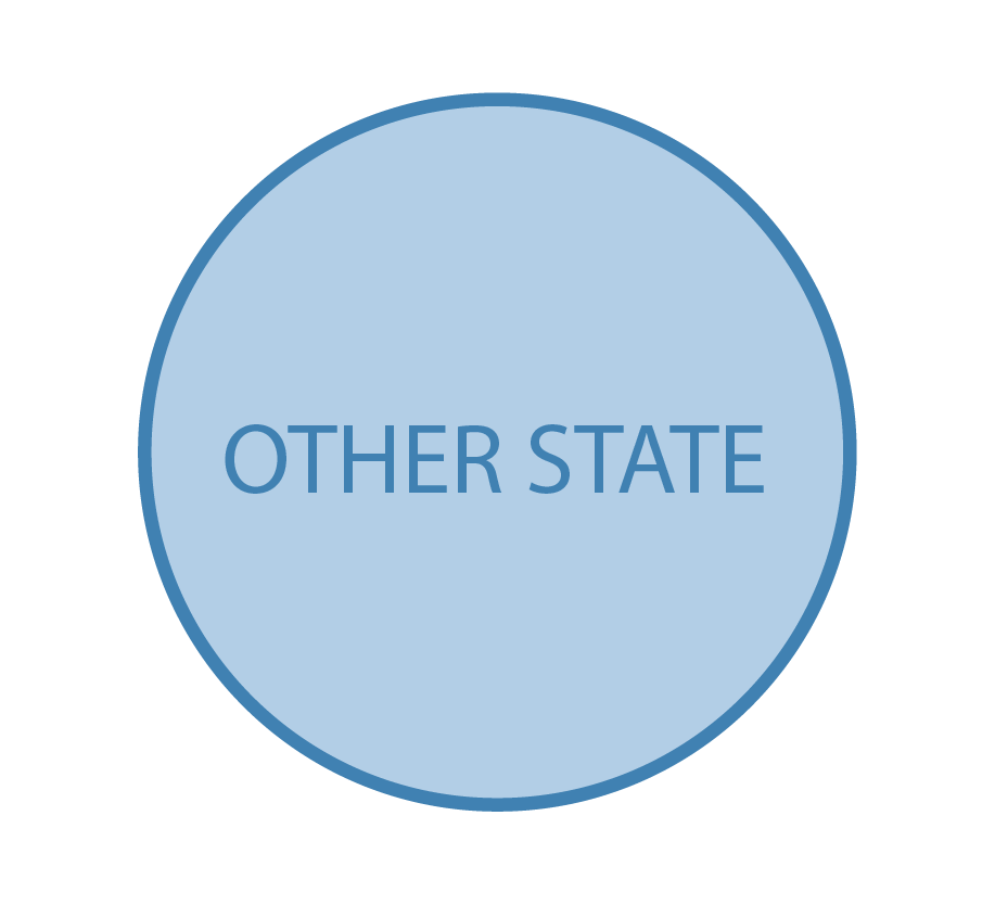 other state